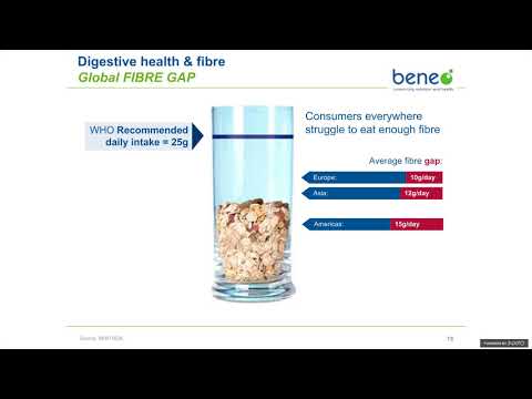 BENEO Webinar: Wellbeing starts from within. Prebiotic Fibre for digestive health December 2016
