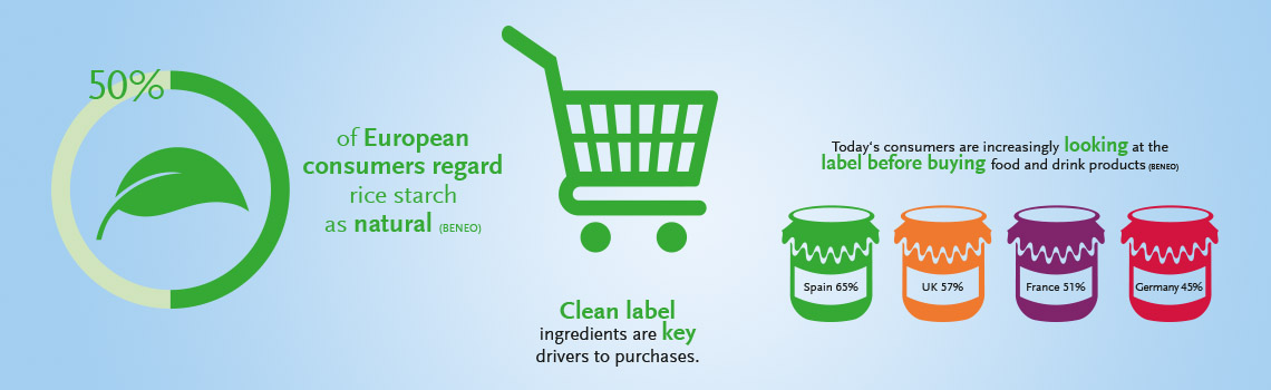 Global clean label trends and consumer expectations