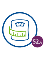 Infografía que muestra que el 52 % de los consumidores tiene como principal objetivo de pérdida de peso mejorar su salud en general