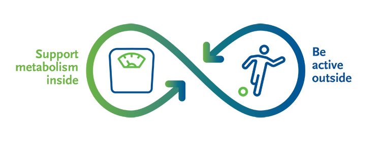 BENEO logo with green and blue gradient lettering representing functional ingredient brand